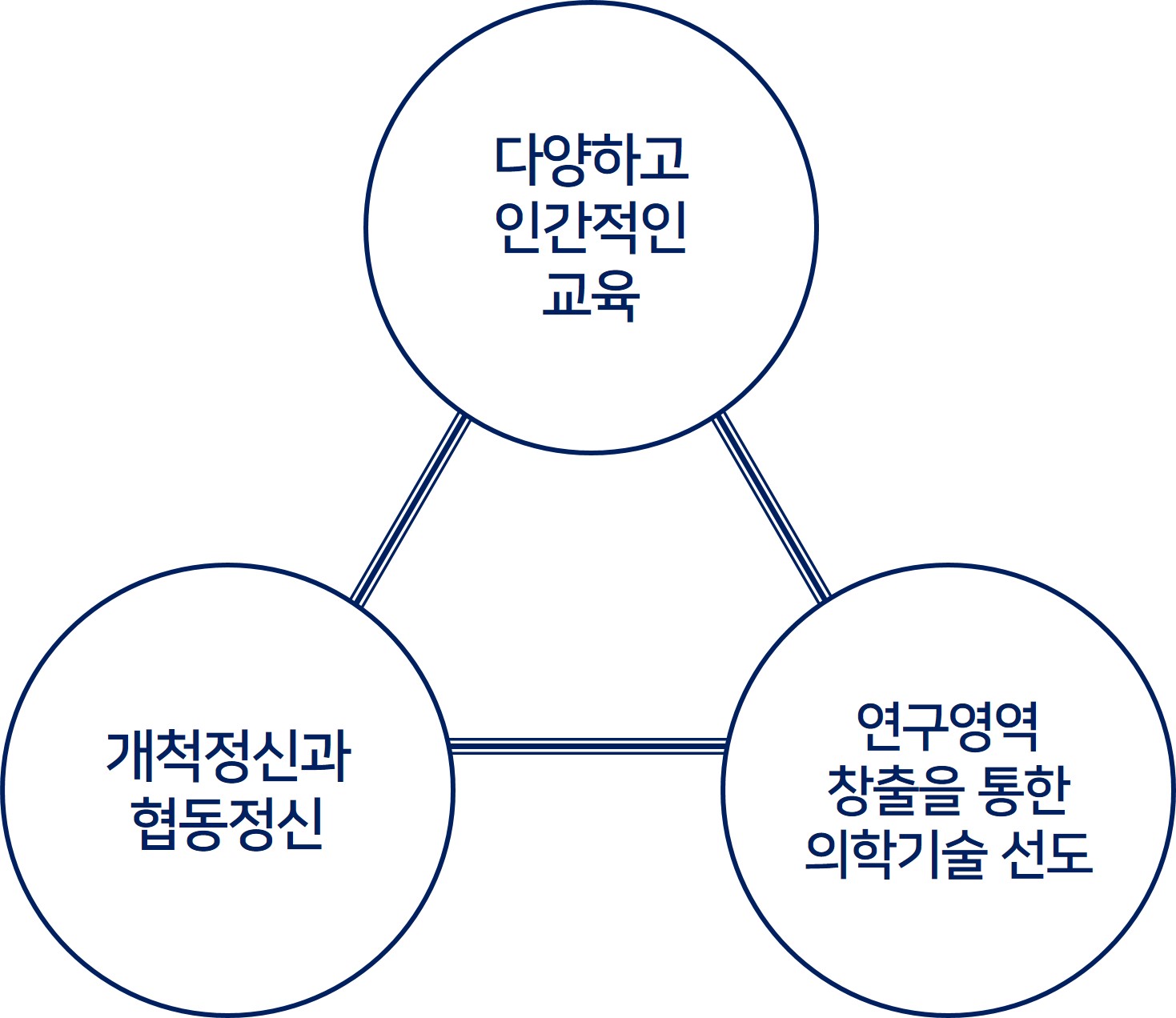 교육수련부 미션